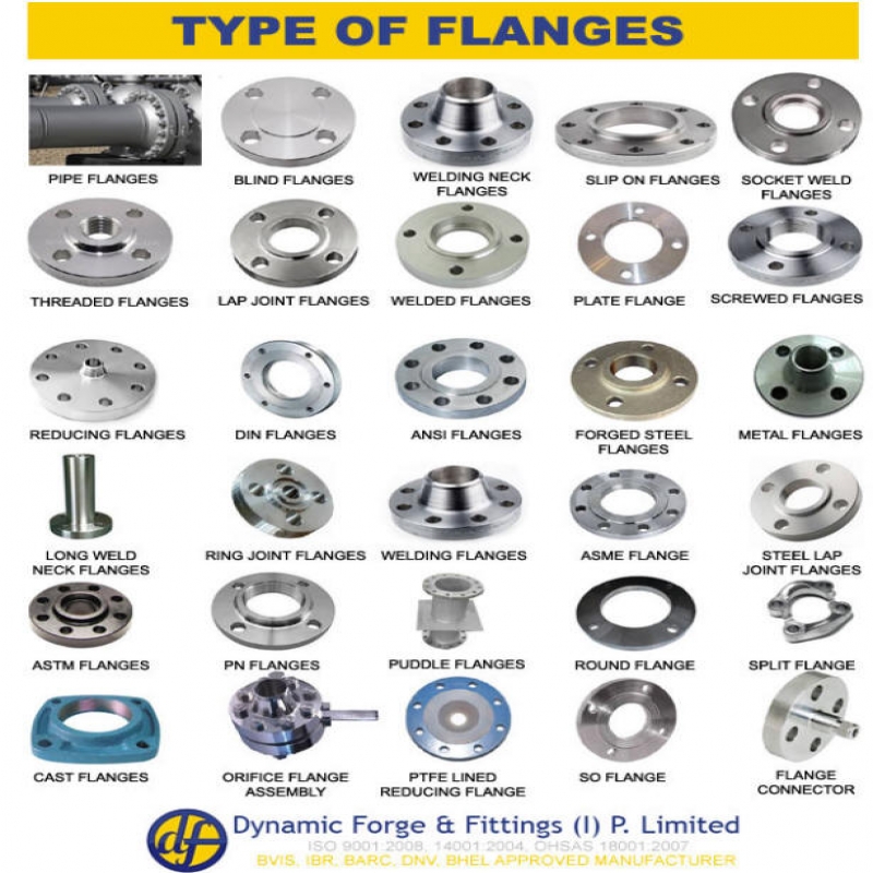 Flanges & Fittings