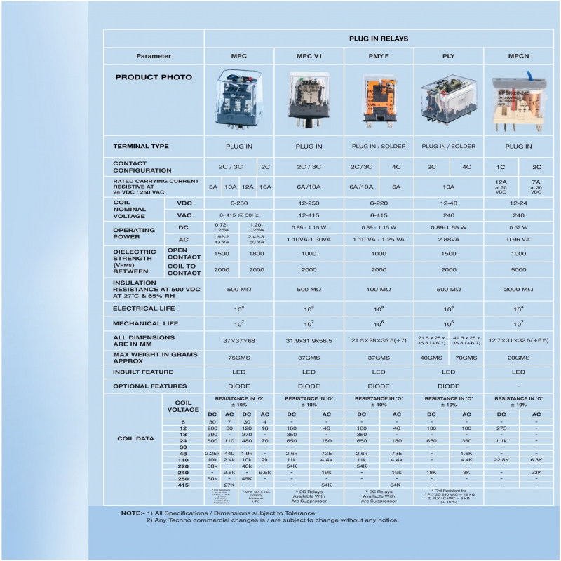 RELAY & SOCKETS