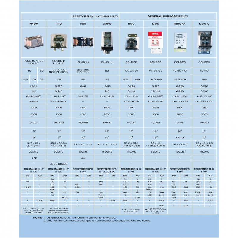 RELAY & SOCKETS