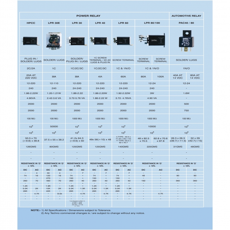 RELAY & SOCKETS