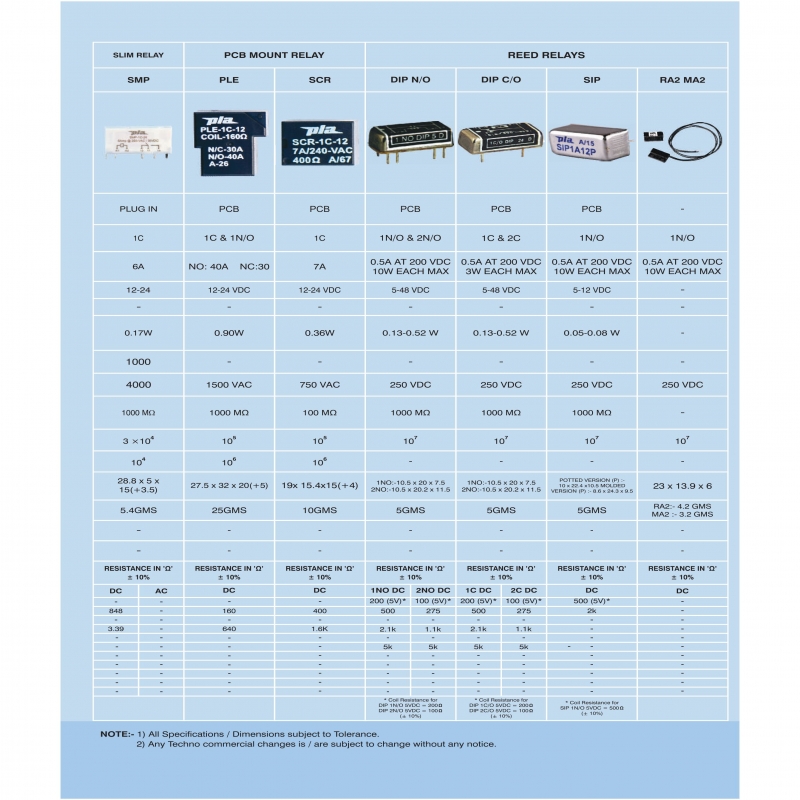RELAY & SOCKETS