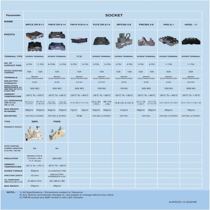 RELAY & SOCKETS