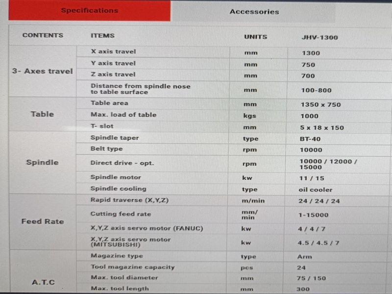 CNC VMC MACHINE